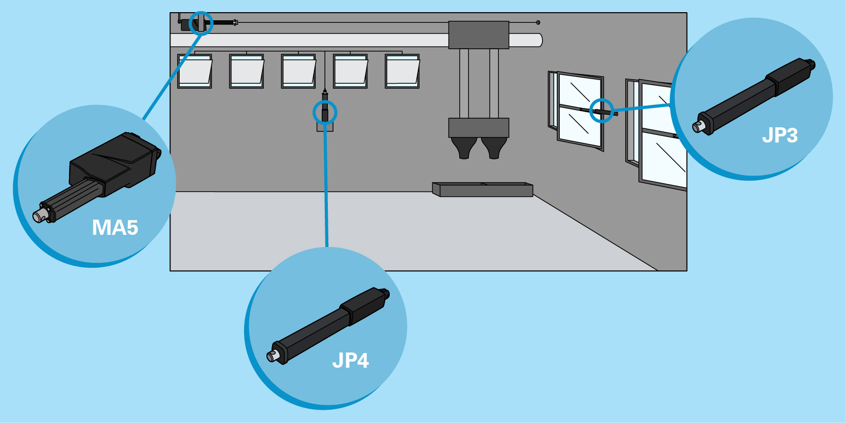 electric actuators in farm automation